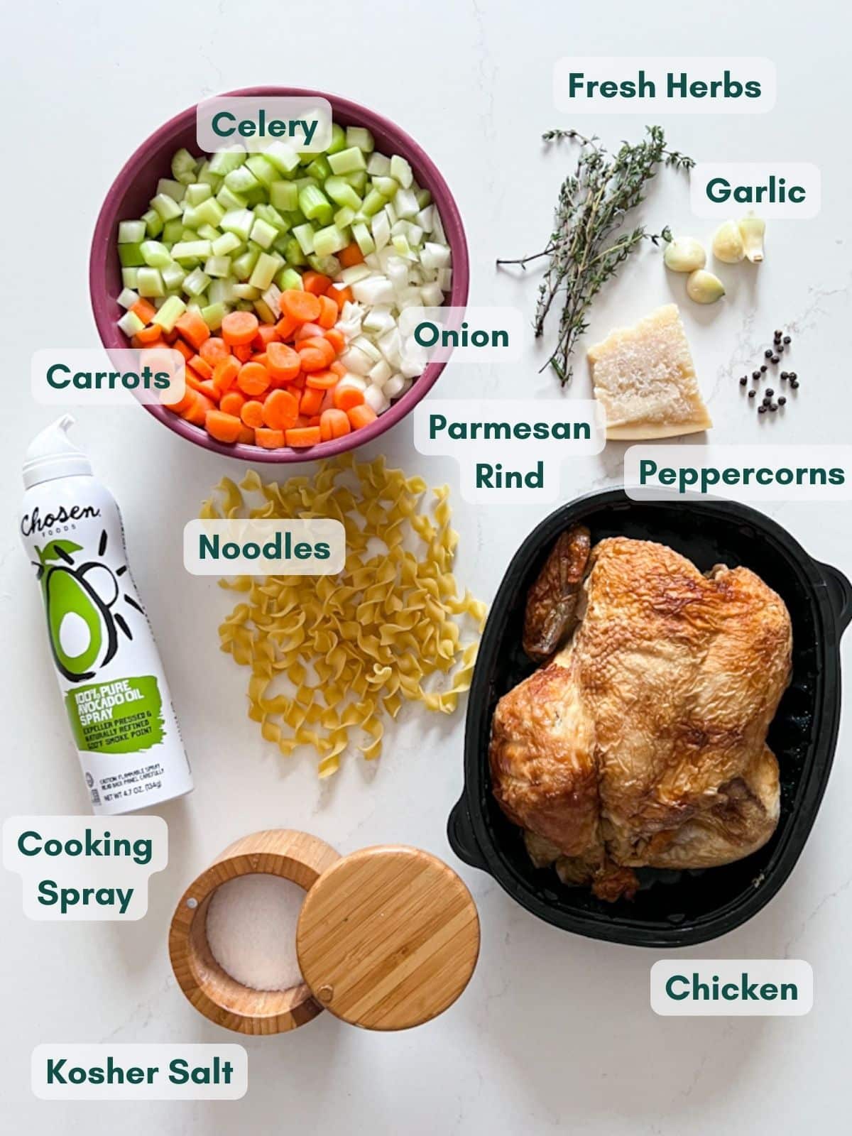 An overhead image of labeled recipe ingredients.